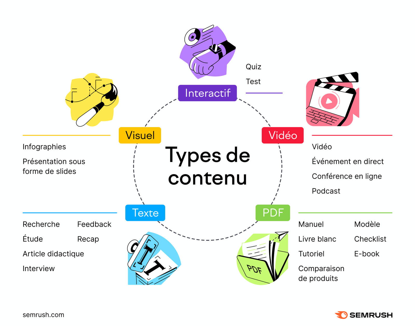 stratégie de contenu